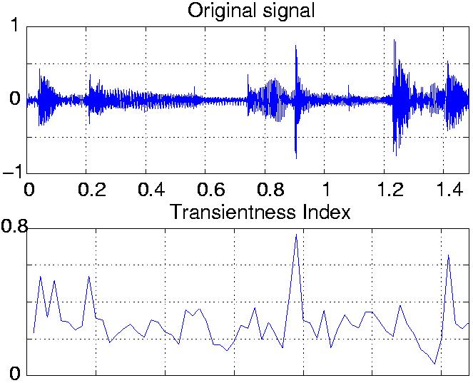 smamaindex