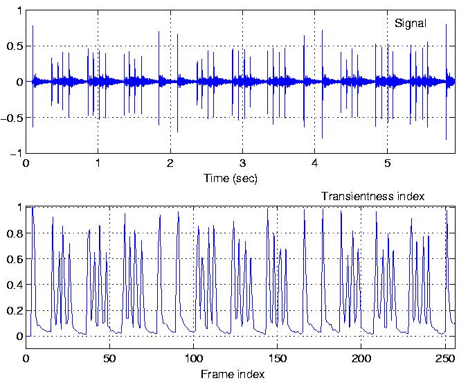 glockenspiel signal