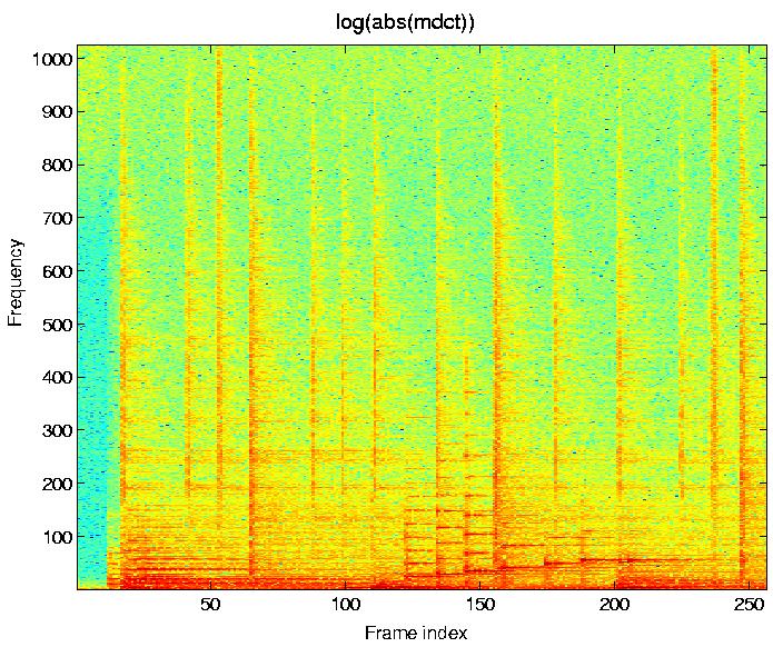 time-frequency representation