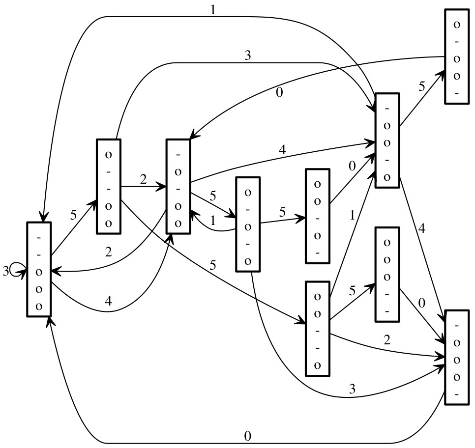 Automate de jonglage à trois balles