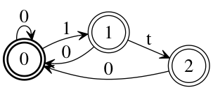 Automaton describing parametrized fractals between two Rauzy fractals
