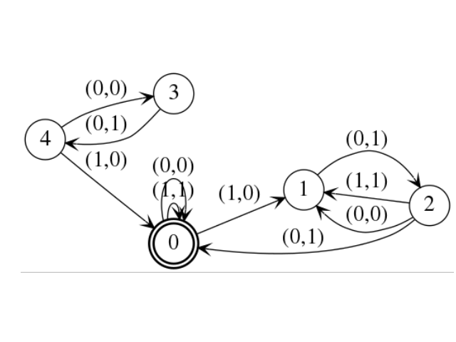 _images/language_automaton-1.png
