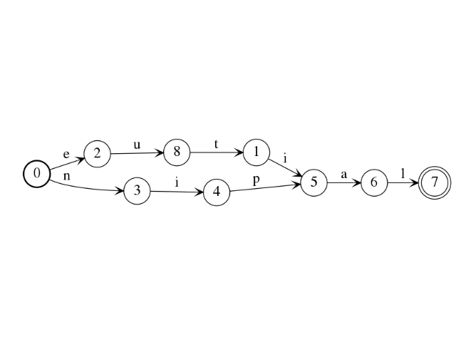 _images/language_automaton-11.png