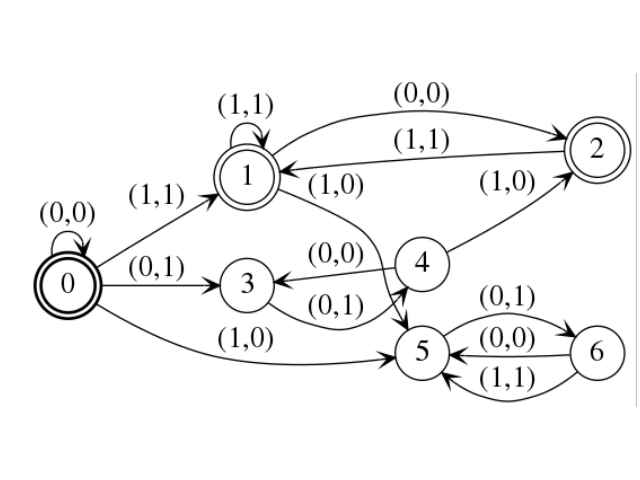 _images/language_automaton-3.png