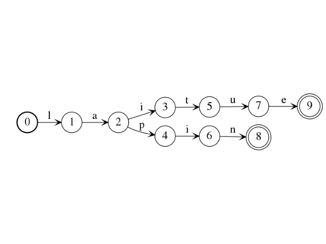 _images/language_automaton-9.png