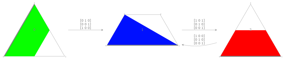 Plot of a degenerate subgraph