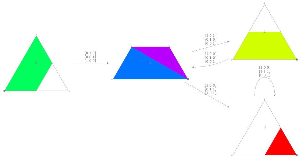 Plot of a degenerate subgraph