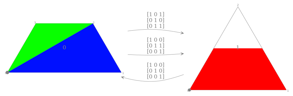 Plot of a degenerate subgraph