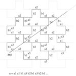 Combinatoire des Mots (Combinatorics on Words 2016)