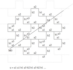 Combinatoire des Mots (Combinatorics on Words 2016)