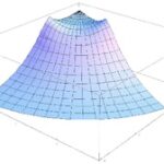 Constant Scalar Curvature Metrics in Kähler and Sasaki Geometry