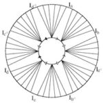 School on Algebraic, Geometric and Probabilistic Aspect of Dynamical Systems and Control Theory