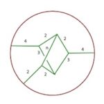 Profinite groups and topology