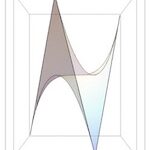 Arithmetic, Geometry, Cryptography and Coding Theory (AGC2T-16)