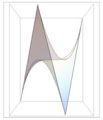 Arithmetic, Geometry, Cryptography and Coding Theory (AGC2T-16)