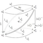 Catégories pour la théorie de l'homotopie et la réécriture