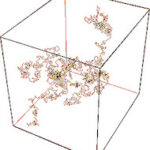 Dynamiques sur graphes et cartes aléatoires