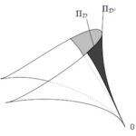 Geolipschitzsi : Géométrie Lipschitz des singularités (GDR 2945)