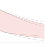 Rencontres de Statistique Mathématique 2017 : Développements récents