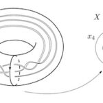 Representation Spaces, Teichmüller Theory, and their Relationship with 3-manifolds from the Classical and Quantum Viewpoints (Thematic Month 2018)