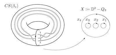 Representation Spaces, Teichmüller Theory, and their Relationship with 3-manifolds from the Classical and Quantum Viewpoints (Thematic Month 2018)