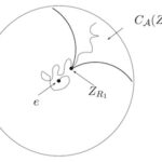 Fluctuation-dissipation relations and Einstein relations for stochastic dynamics and random media (ANR MALIN)