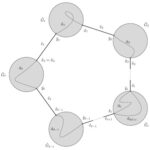 Aspects of Non-Positive and Negative Curvature in Group Theory (ANR DAGGER)