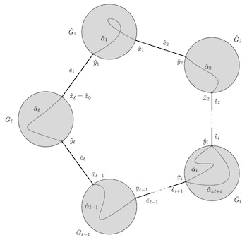 Aspects of Non-Positive and Negative Curvature in Group Theory (ANR DAGGER)