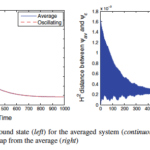 Inverse Problems and Related Fields (IPRF 2022)