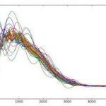 Advances in Statistical Mechanics