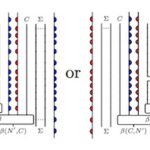 Journées  LHC  2022 — Logique, Homotopie, Catégories (4ème édition)
