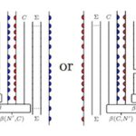 Journées  LHC  2022 — Logique, Homotopie, Catégories (4ème édition)