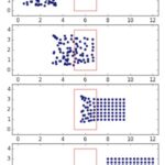 Crowds: Models and Control (ANR CroCo)