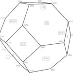 Normes d'opérateurs et actions de groupes
