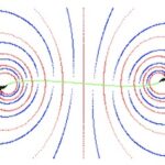 Systèmes Dynamiques Avignon-Marseille (SDAM 2019)