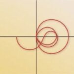 Zeta Functions