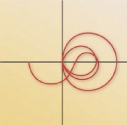 Zeta Functions