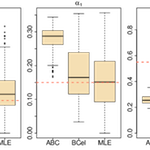 Computational Methods for Unifying Multiple Statistical Analyses (Fusion)