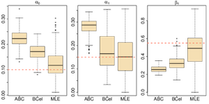 Computational Methods for Unifying Multiple Statistical Analyses (Fusion)