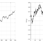 Meeting in Mathematical Statistics 2022