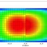 Optimized Discrete Schwarz Methods for Anisotropic Elliptic Problems (Morlet Chair - Martin Gander)