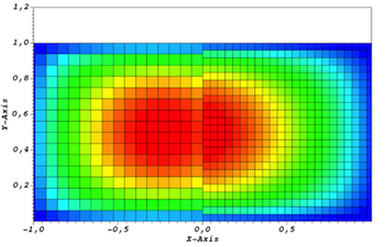 Optimized Discrete Schwarz Methods for Anisotropic Elliptic Problems (Morlet Chair - Martin Gander)
