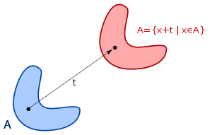 Generic Dynamics