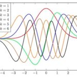 New trends in control and stabilization (ANR TRECOS)