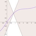 Distances and Lipschitzianity between programs