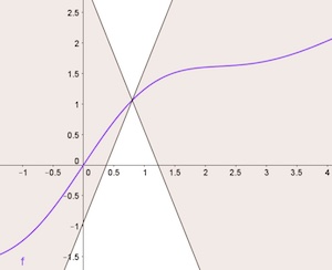 Distances and Lipschitzianity between programs