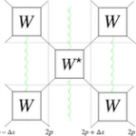 Thermalisation quantique