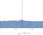 Distribution modulo 1