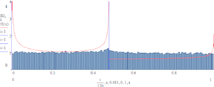 Distribution modulo 1