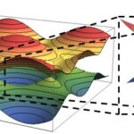 Spectral analysis of Dirac operators